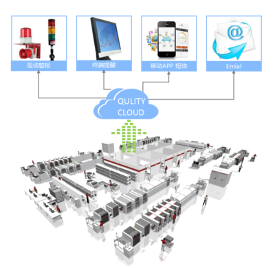 广东清大菲恩工业数据技术 赋能智能制造，引领设备智能升级