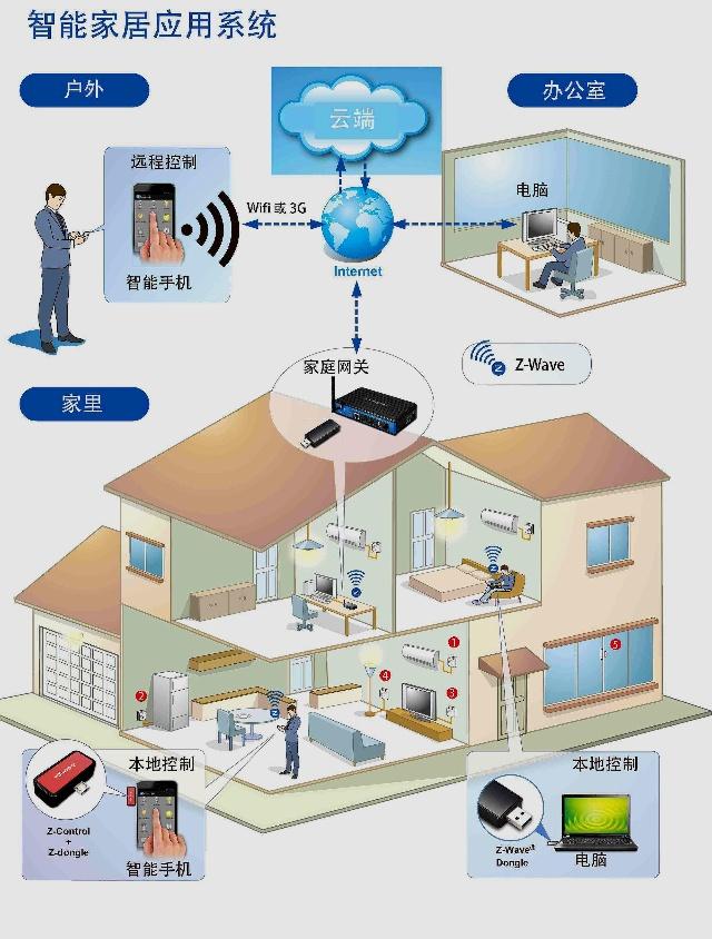 无死角覆盖全屋 智能家居时代如何优化WiFi信号